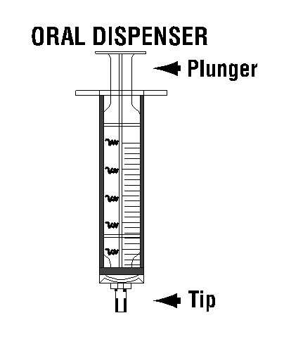 This is the oral dispenser figure