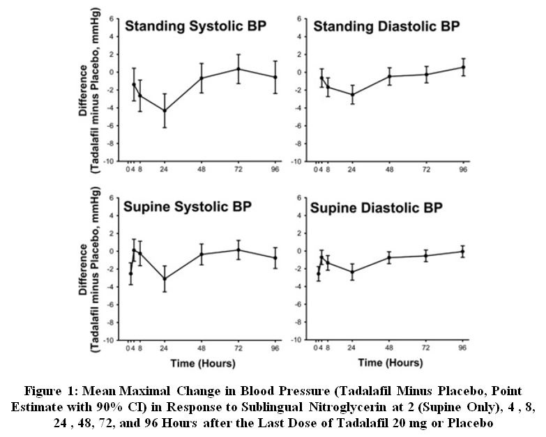 figure1