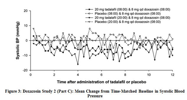 figure3