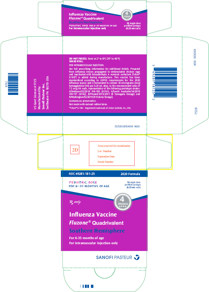 PRINCIPAL DISPLAY PANEL - 0.25 mL Syringe Package