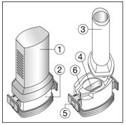 The Aerolizer consists of the following parts:
1.	A cap to protect the mouthpiece of the base
2.	A base that allows the proper release of medicine from the capsule
The base consists of:
3.	A mouth piece
4.	A capsule chamber
5.	A button with “winglets” (projecting side pieces) and pins on each side
6.	An air inlet channel.
