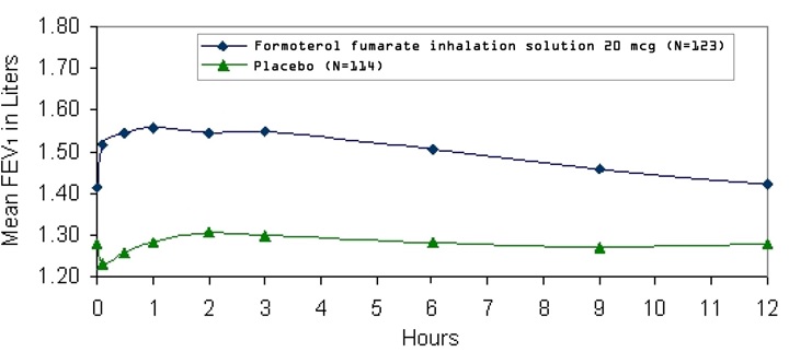 formoterol-fig2.jpg