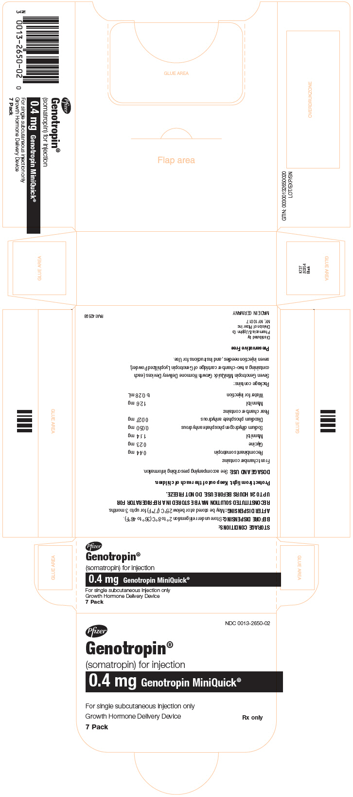 Principal Display Panel - 0.4 mg Kit Carton