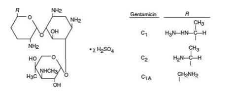 The structural formula for Gentamicin is obtained from cultures of Micromonospora purpurea. It is a mixture of the sulfate salts of gentamicin C1, C2, and C1A. All three components appear to have similar antimicrobial activity. Gentamicin sulfate occurs as a white to buff powder and is soluble in water and insoluble in alcohol. 
