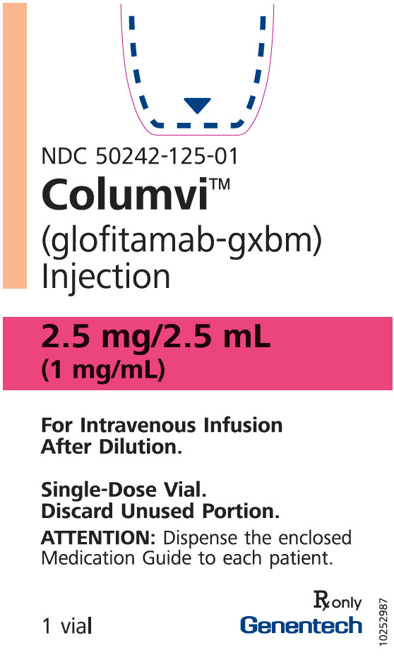 PRINCIPAL DISPLAY PANEL - 2.5 mg/2.5 mL Vial Carton