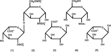 Structure of Heparin Sodium

