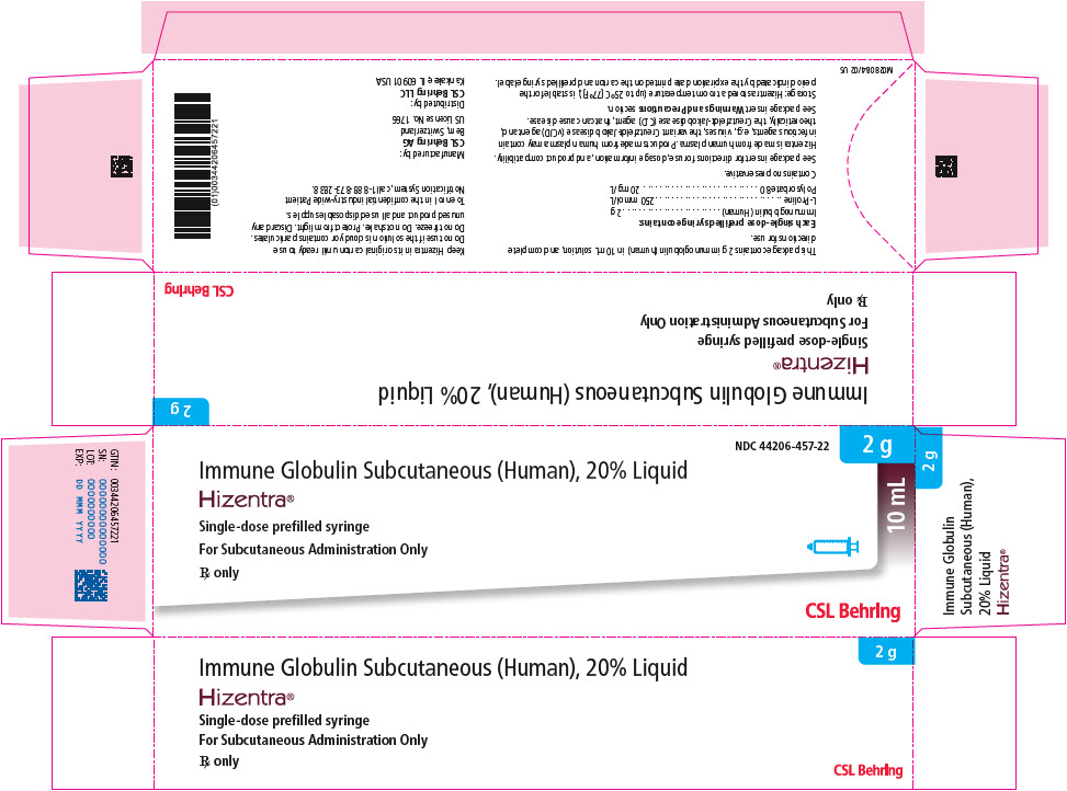 PRINCIPAL DISPLAY PANEL - 10 mL Syringe Carton
