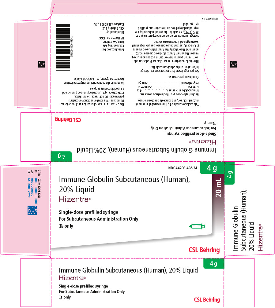 PRINCIPAL DISPLAY PANEL - 20 mL Syringe Carton