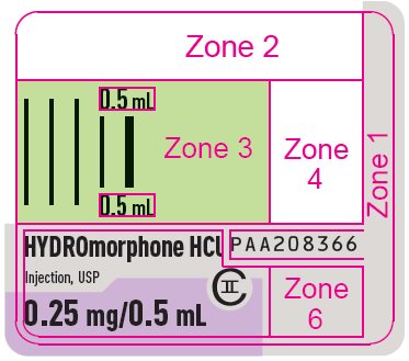 PRINCIPAL DISPLAY PANEL - 0.25 mg/0.5 mL Syringe Label