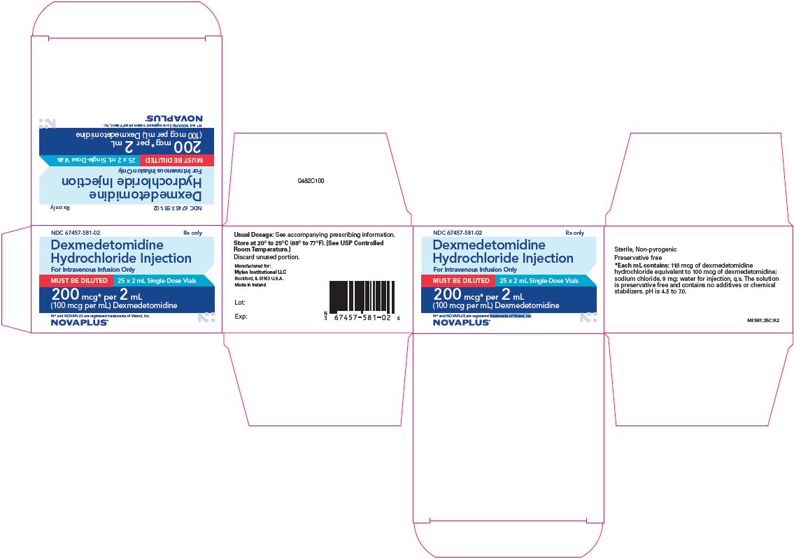 Dexmedetomidine Hydrochloride Injection 200 mcg per 2 mL Carton Label