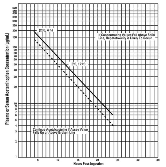 Figure 1 graph
