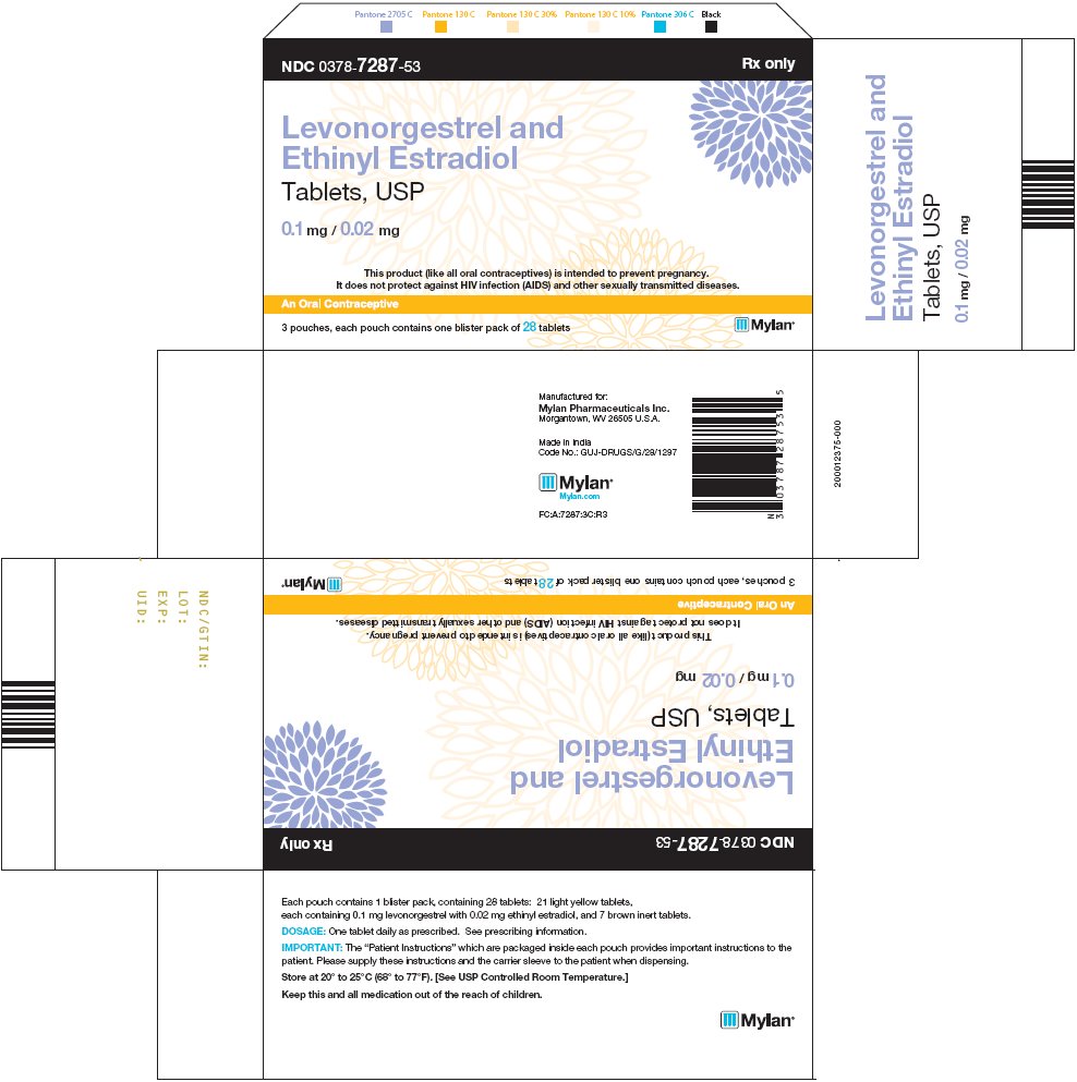 Levonorgestrel and Ethinyl Estradiol Tablets, USP 0.1 mg/0.02 mg Carton Label
