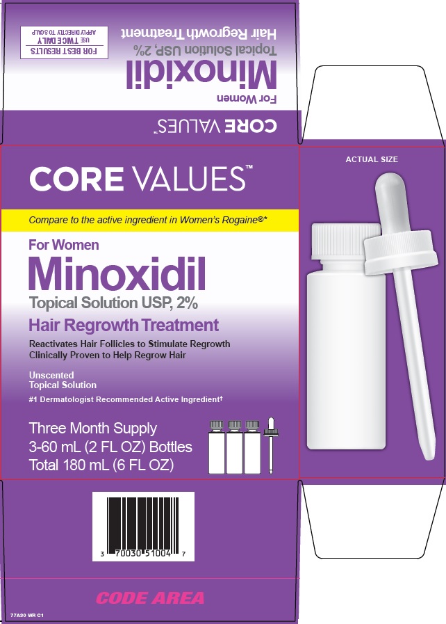 minoxidil image 1