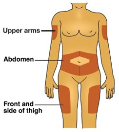 Site of Injection on Body 
