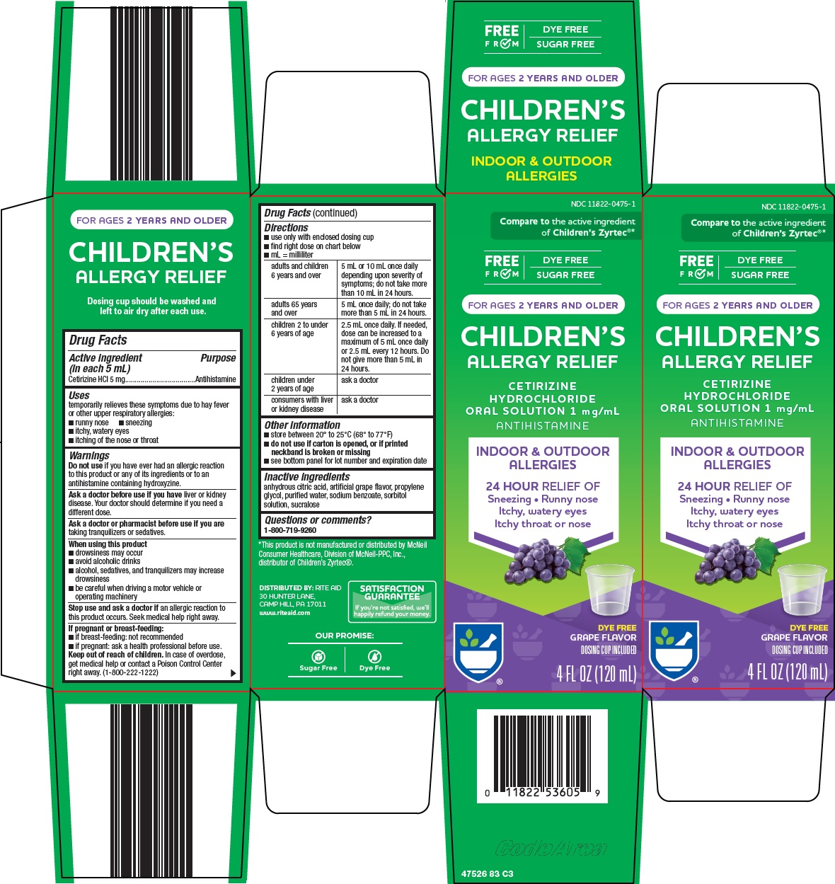 Childrens Allergy Relief | Cetirizine Hcl Solution while Breastfeeding