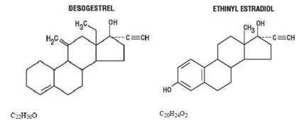 Desogestrel and Ethinyl Estradiol Structural Formulas