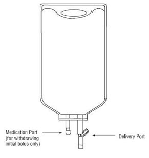 Figure 1: Two-port INTRAVIA Bag 