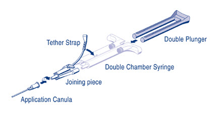 Figure 1: DUO Set A - AST Syringe