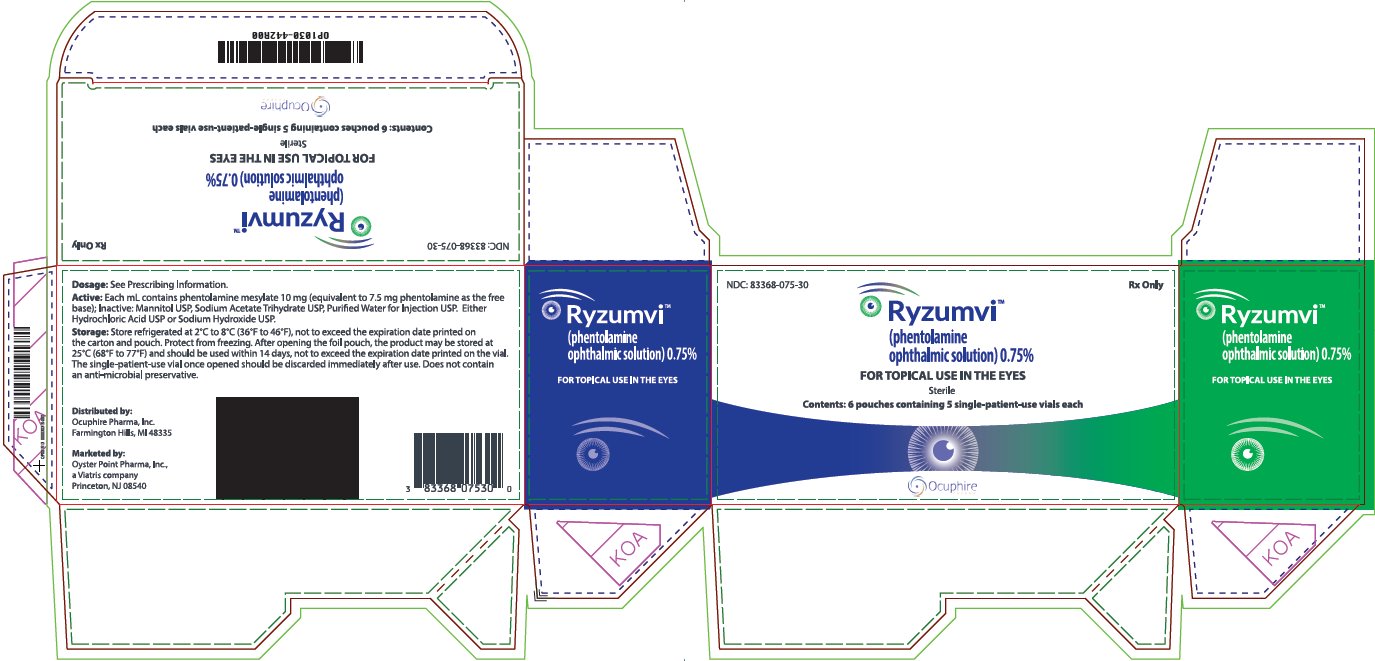 Ryzumvi Ophthalmic Solution 0.75% Carton Label