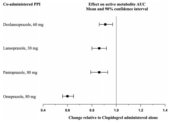 Clopidogrel Active Metabolite Figure 1