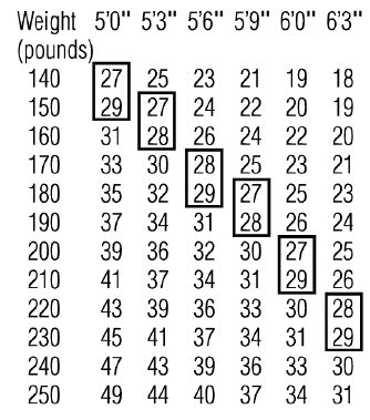 BMI Table