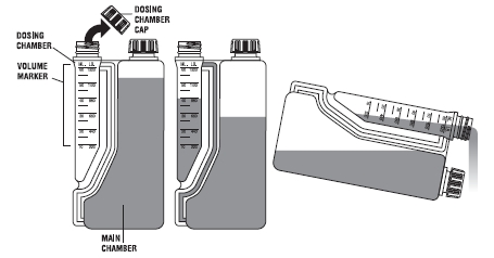 Squeeze-Measure-Pour System (16.91 fl oz/500 mL and 33.81 fl oz/1 L Bottles)