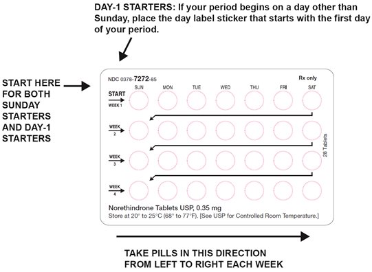 Instructions for Use Figure 1