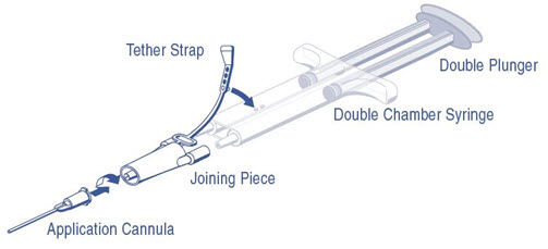 Figure 2: DUPLOJECT COMBI - PRIMA Syringe