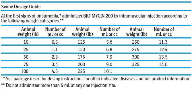 Table showing swine dosages by animal weight (lb)