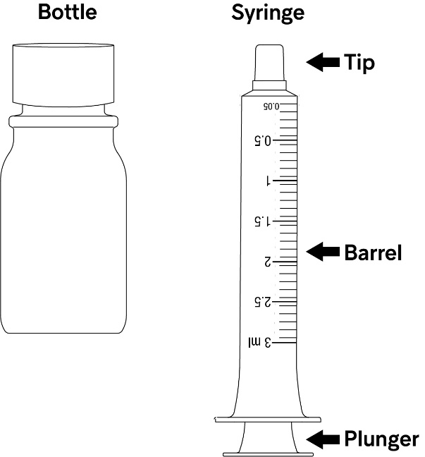 bottle-and-syringe-jpeg.