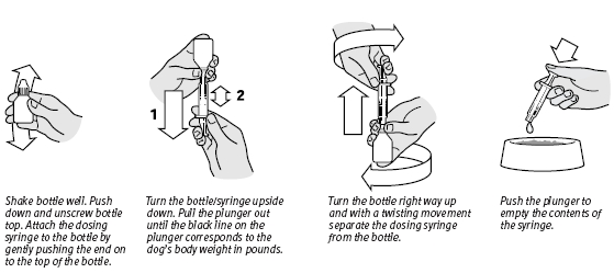 Four pictures showing how to the dosing syringe.