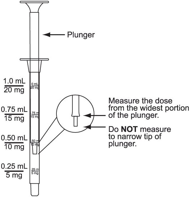 calibrated oral syringe