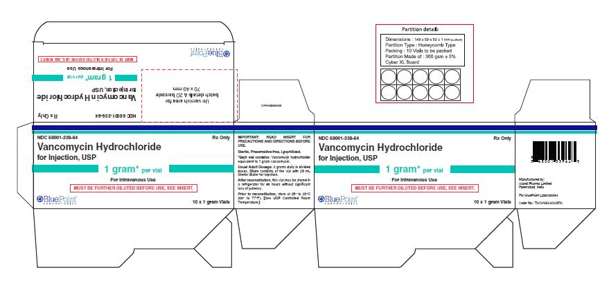 Vancomycin HCl 1g Carton Pashmylaram Site