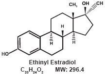 Ethinyl Estradiol Structural Formula