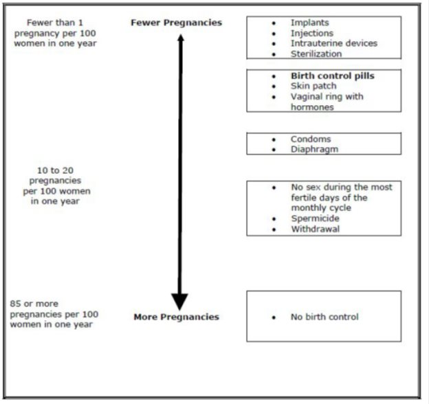 Fewer-More Pregnancies Image