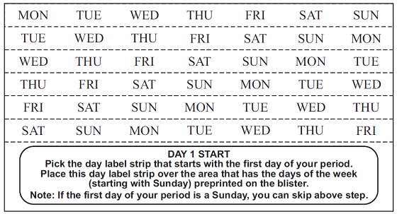 Instructions for Use Figure 2