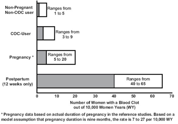 Figure 3: Relevant Studies of Risk of Breast Cancer with Combined Oral Contraceptives