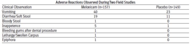 Table representing adverse reactions observed during field studies.