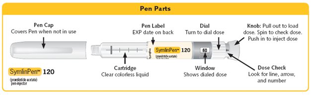 Figure A - Pen Parts