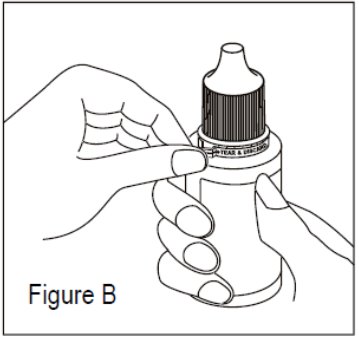 Instructions for Use Figure B