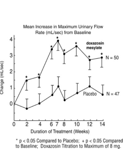 Graph: Mean Increase in Maximum Urinary Flow Rate (mL/sec) from Baseline