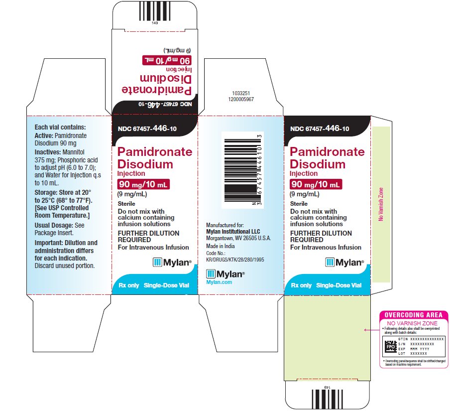 Carton Label 9 mg/mL