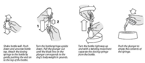 Four pictures showing how to use the dosing syringe.