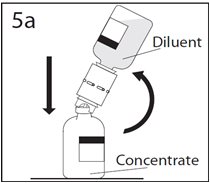Spike concentrate bottle through center of the stopper while quickly inverting the diluent bottle to minimize spilling out diluent