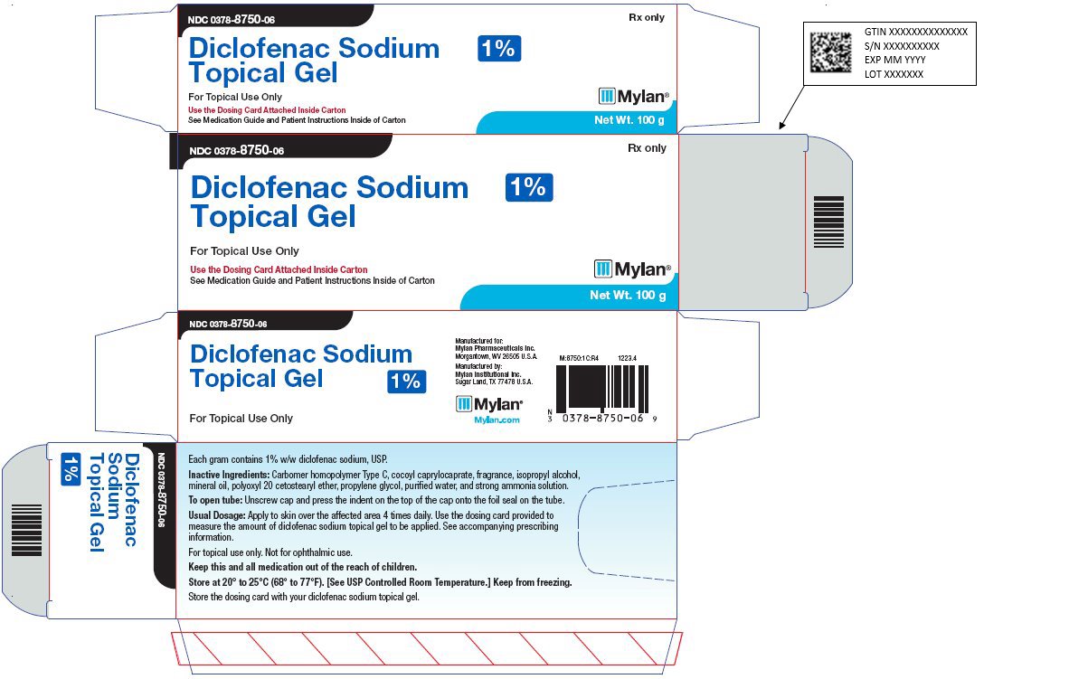 Diclofenac Sodium Topical Gel 1% Carton Label