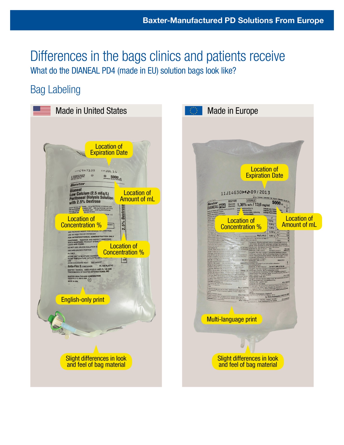 Differences in the bags clinics and patients receive
