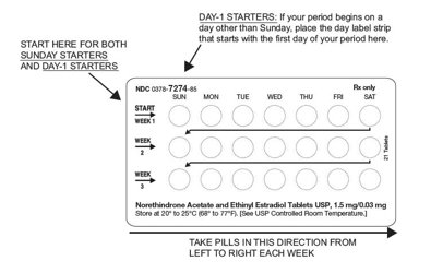 Detailed Patient Package Insert Figure 1