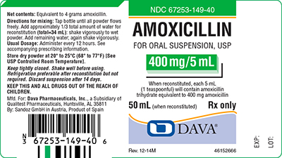 Amoxicillin 400 mg/5 mL Oral Suspension Label