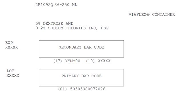 Dextrose and Sodium Chloride Representative Carton Label 0338-0077-02 