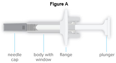 Figure A - Prefilled Syringe
